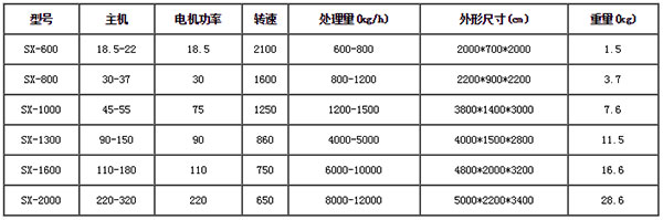 油漆桶破碎機(jī)