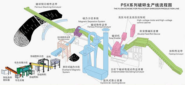 電機(jī)轉(zhuǎn)子破碎機(jī)